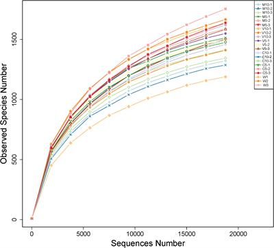 Control effect of root exudates from mycorrhizal watermelon seedlings on Fusarium wilt and the bacterial community in continuously cropped soil